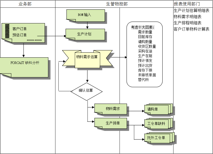星空平台入口_星空(中国)
的三大维度管理