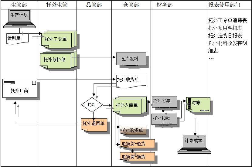 星空平台入口_星空(中国)
给企业内部控制带来哪些影响及风险?