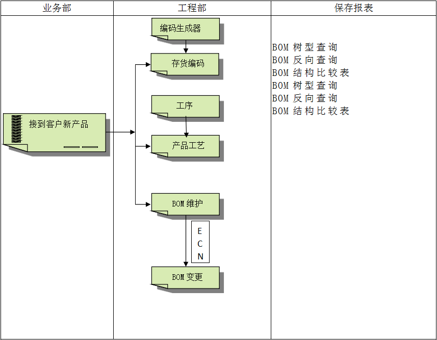 星空平台入口_星空(中国)
具有哪些特点?