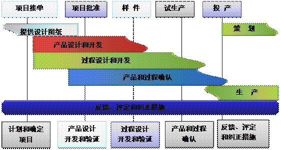什么是星空平台入口_星空(中国)
的核心?
